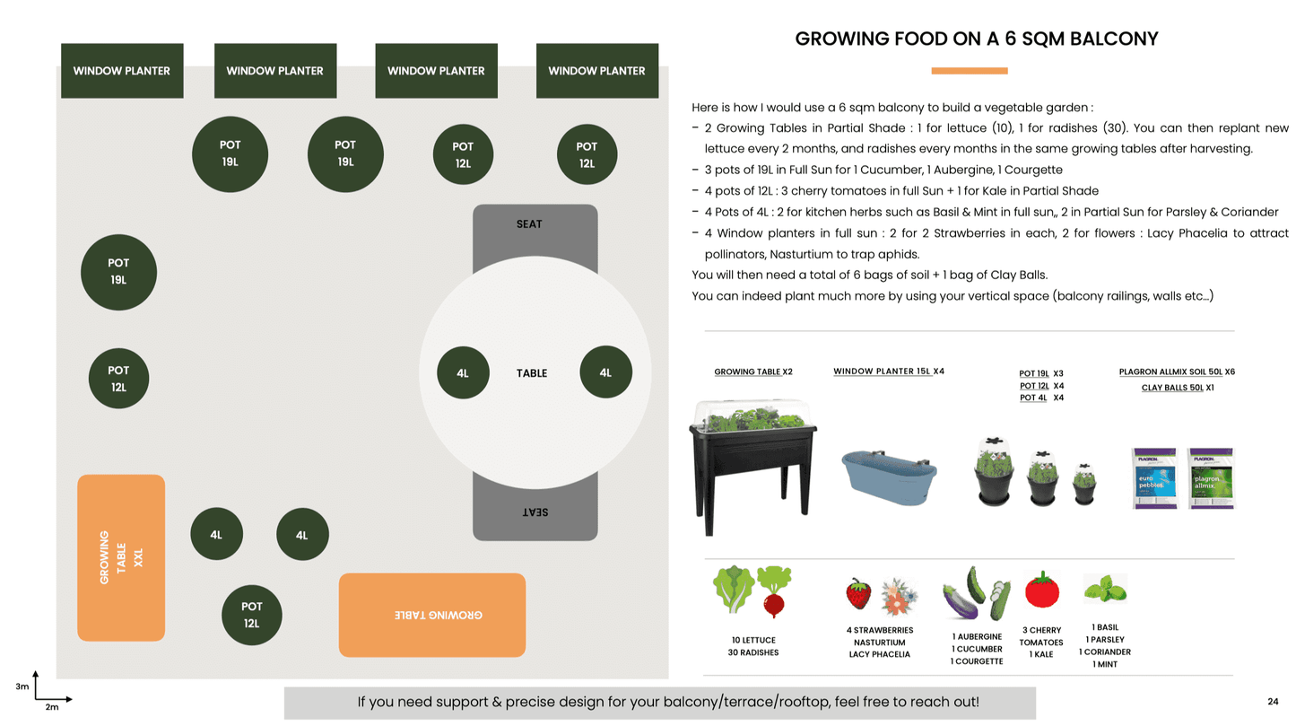 E-Book Urban Gardening "Growing your own Food on your balcony" - The Frenchie Gardener